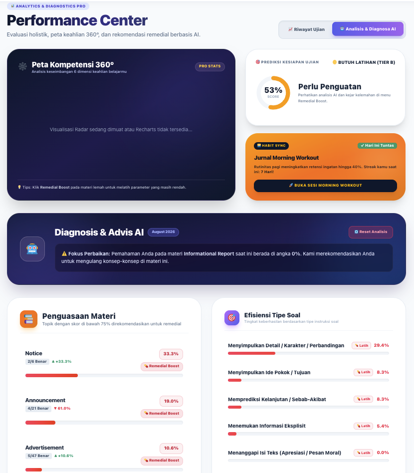 Analisis AI TotalEducare